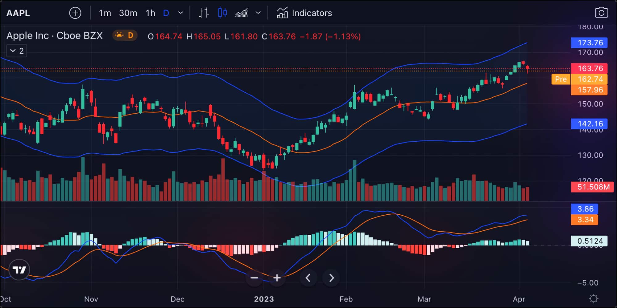 ‎TradingView: Track All Markets on the App Store