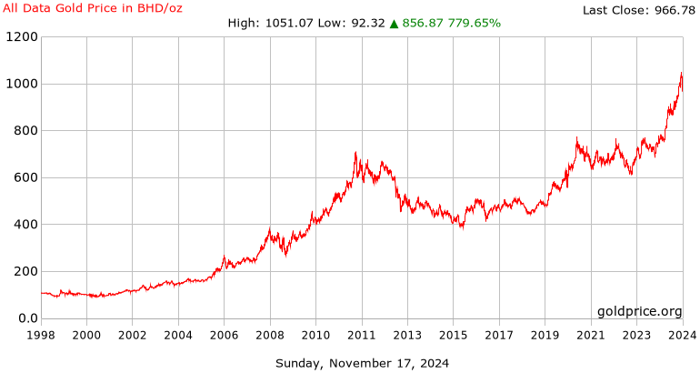 Btchd Price Today - BHD to US dollar Live - Crypto | Coinranking