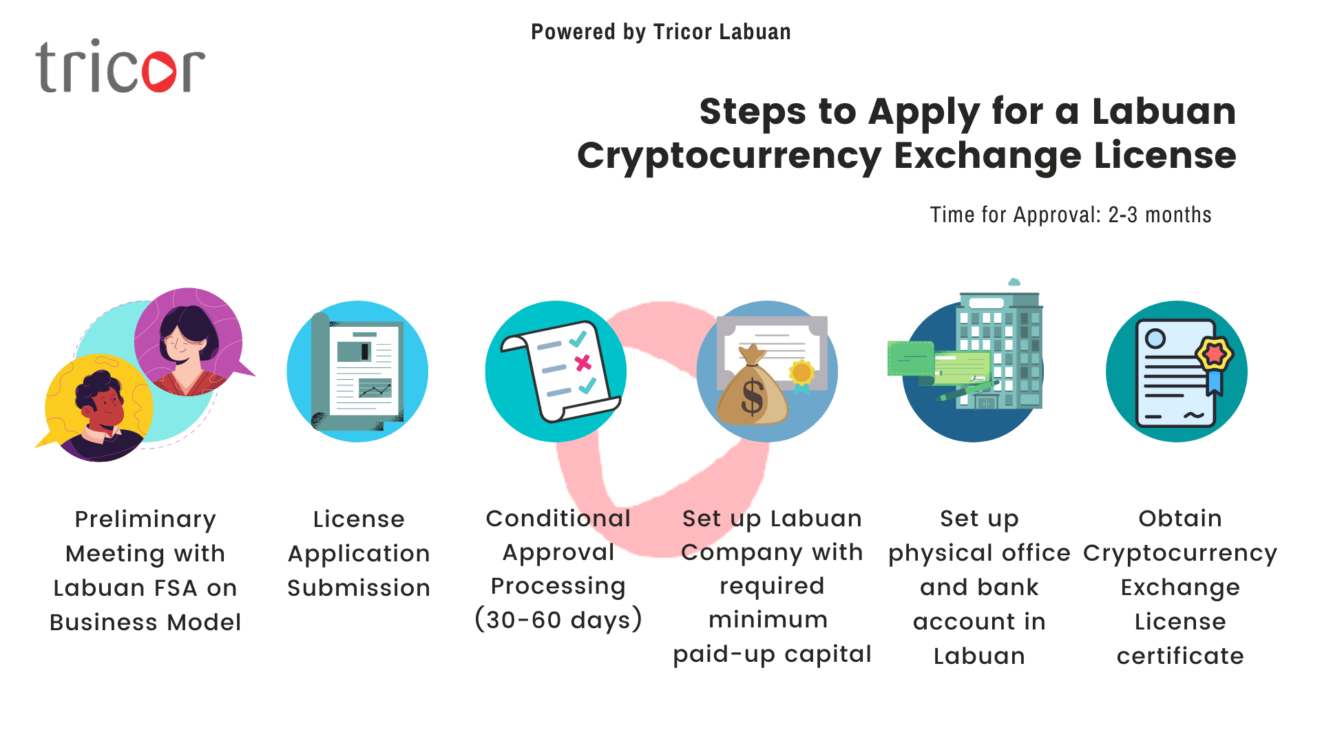 Set up a Cryptocurrency Company in Malaysia - Our Experts Can Help You