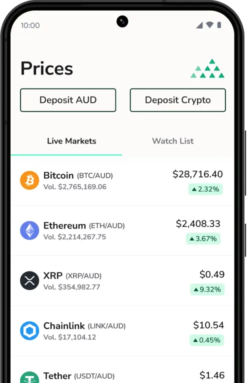 BTC Markets - Data#3