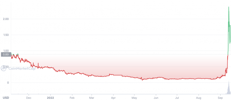 Guest Post by COINTURK NEWS: How to Buy Phoenix Global Coin? | CoinMarketCap