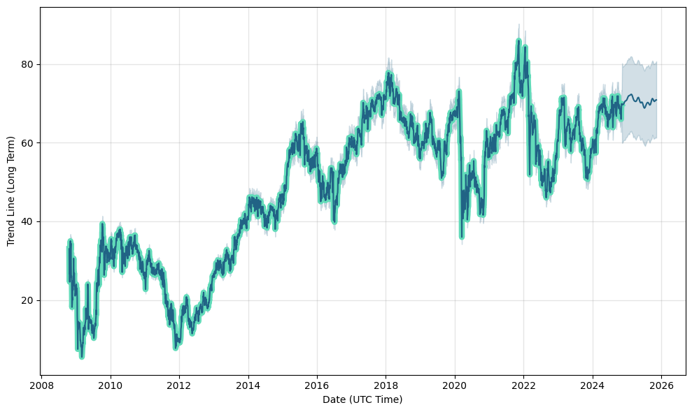 Kabuni (KBC) Price Prediction , – | CoinCodex