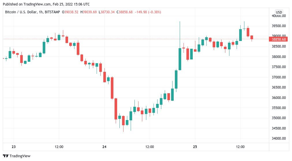 Live Bitcoin Price: BTC to USD Price Charts & History