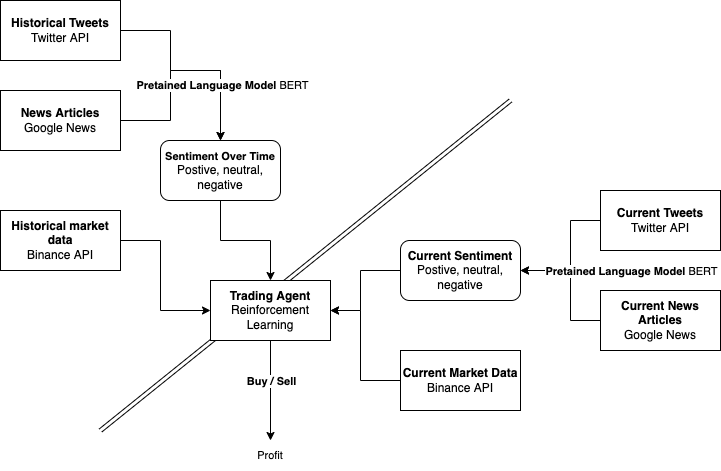 A Deep Reinforcement Learning Approach for Automated Cryptocurrency Trading - Dimensions