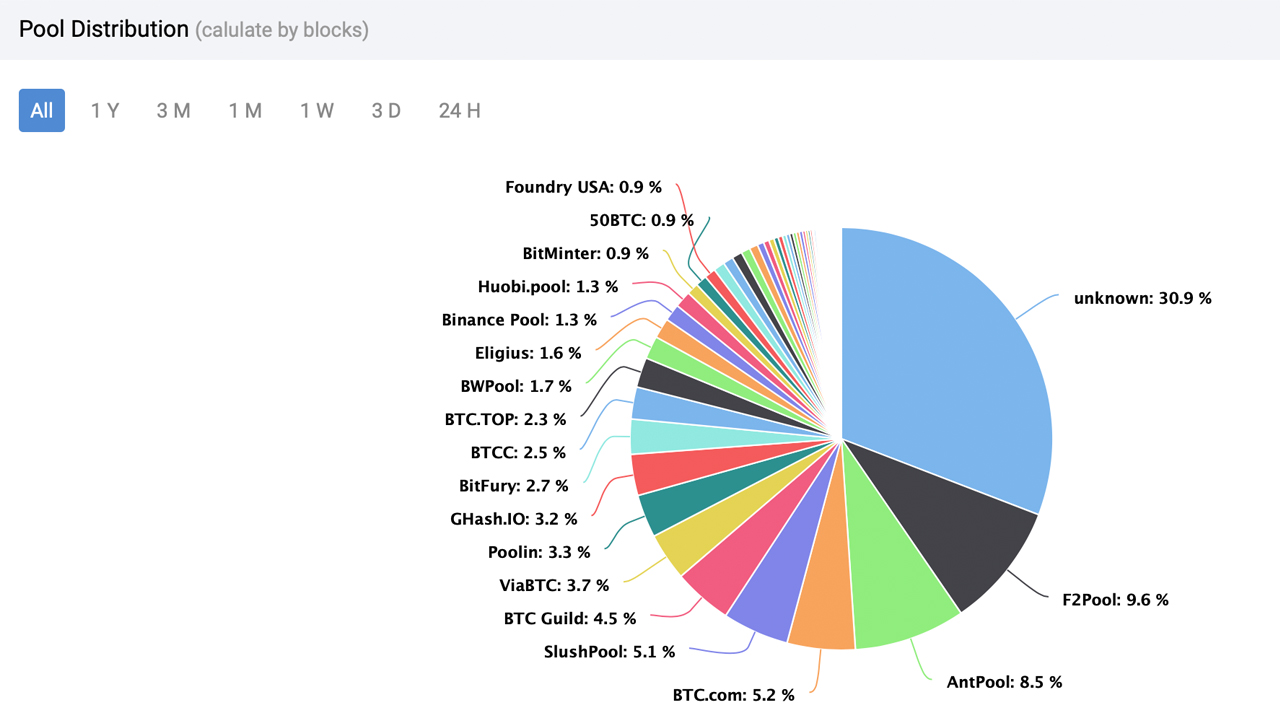 Eligius bitcoin mining pool – Krebs on Security