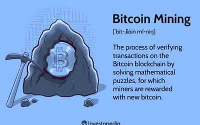 How Bitcoin Mining Works: Explanation and Examples - NerdWallet