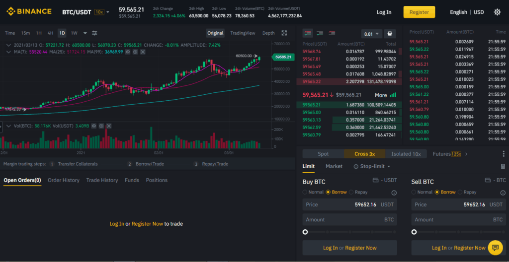 What Is Margin Trading? A Risky Crypto Trading Strategy Explained