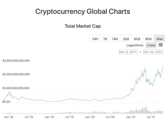 Cryptocurrency Prices, Charts And Market Capitalizations | CoinMarketCap