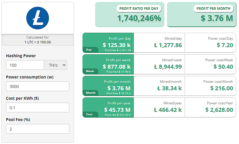 Bitcoin Mining Profit Calculator | BTC Mining Calculator