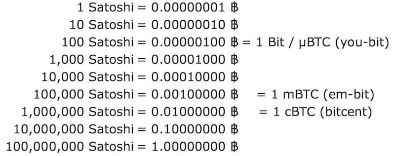 Convert 1 SATS to BTC - Satoshi to Bitcoin Converter | CoinCodex