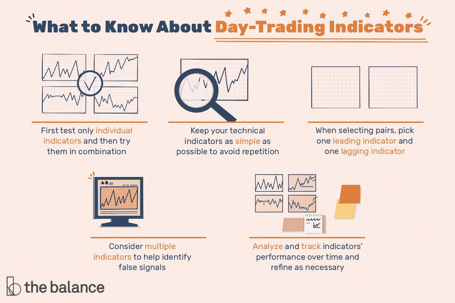 Most Accurate Intraday Trading Indicators | Bajaj Broking