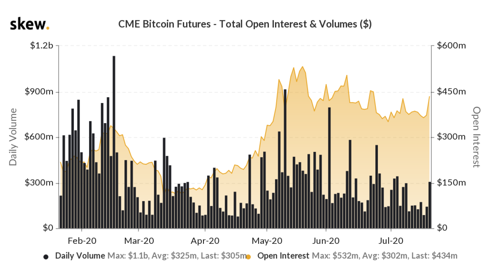 Open Interest - CoinDesk