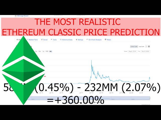 Ethereum Classic Price Prediction - EA Trading Academy