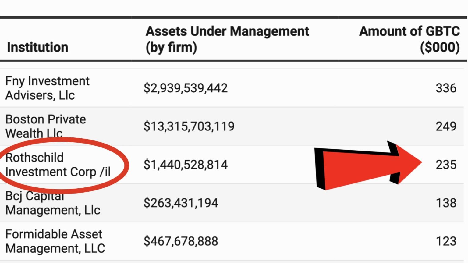 ROTHSCHILD COIN (RCC) Token Analytics | Binance (BNB) Smart Chain Mainnet | Bitquery