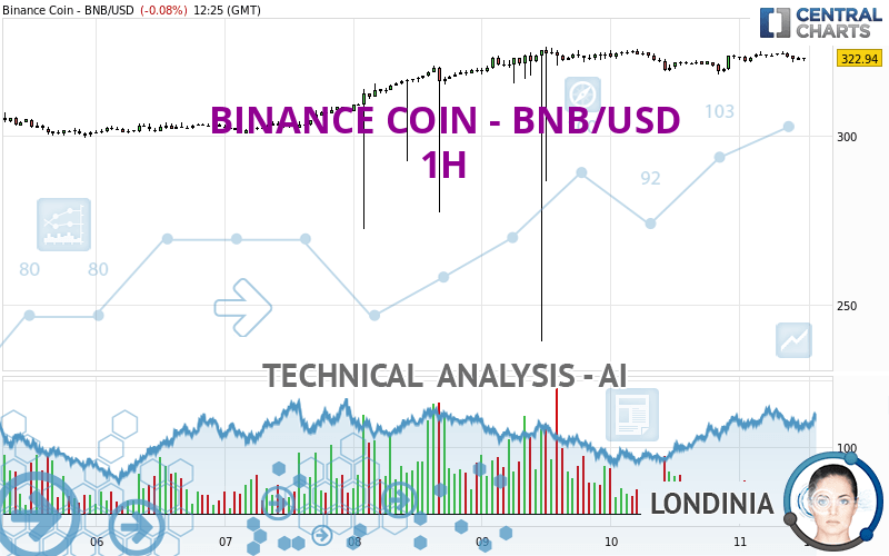 Start of the Binance Coin (BNB) ascension? Technical Analysis of January 17, - Cointribune