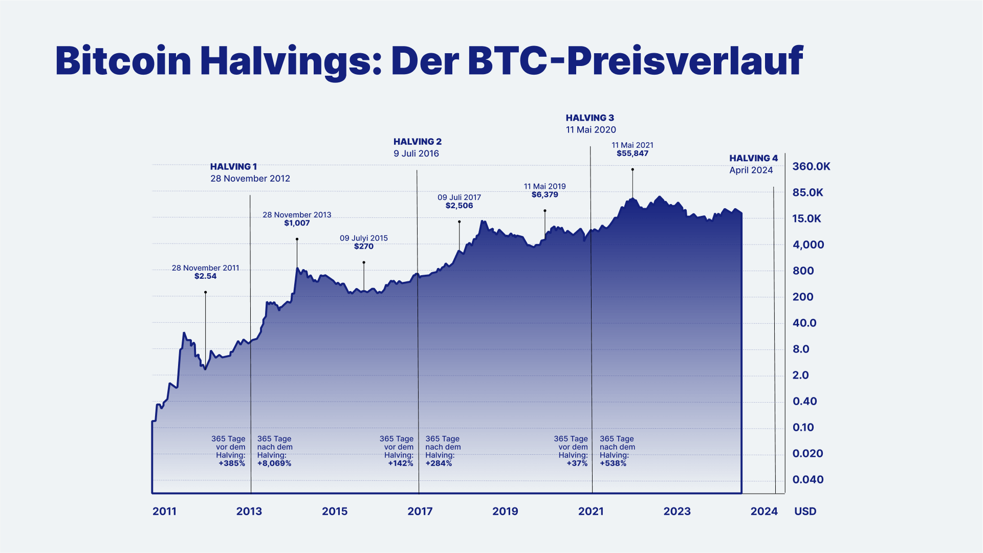 Bitcoin Price Uncertain: Will Pre-halving Momentum Outweigh Potential Dip? - family-gadgets.ru Blog