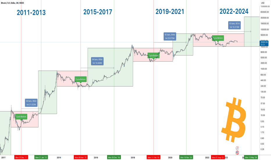 How Many Days Left For Bitcoin Halving?