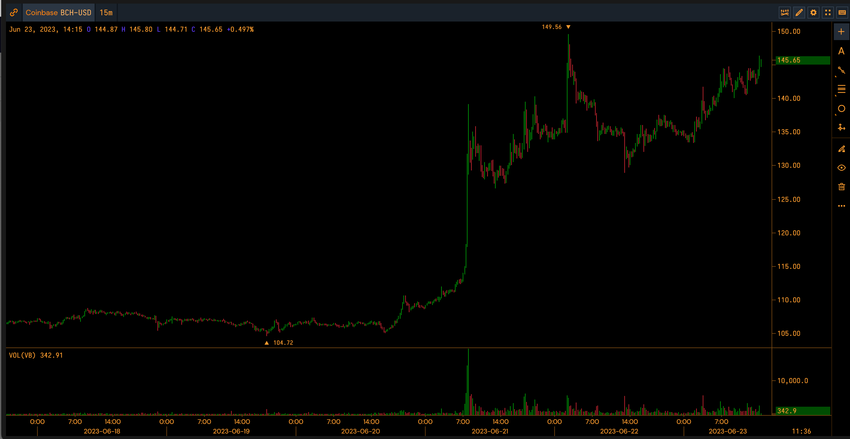 BTC to LTC Exchange | Convert Bitcoin to Litecoin on SimpleSwap