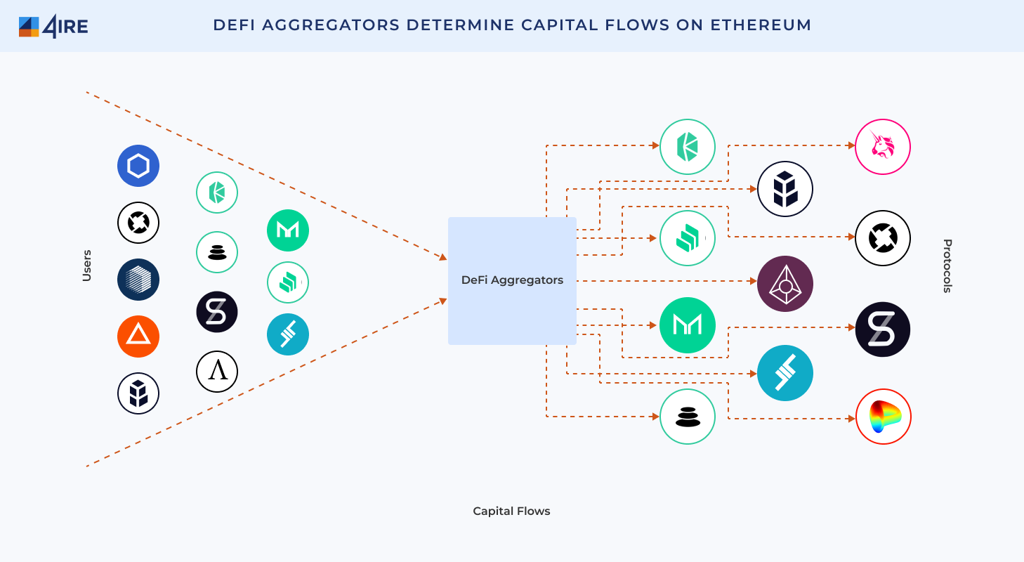 List of Decentralized Exchanges - Best DEX Decentralized exchanges