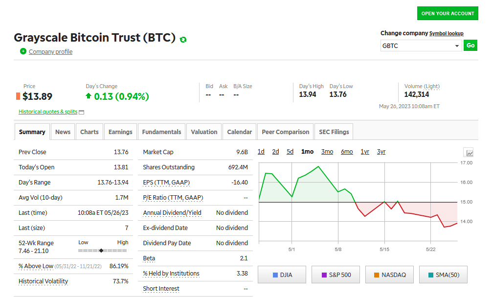 7 Ways to Short Bitcoin