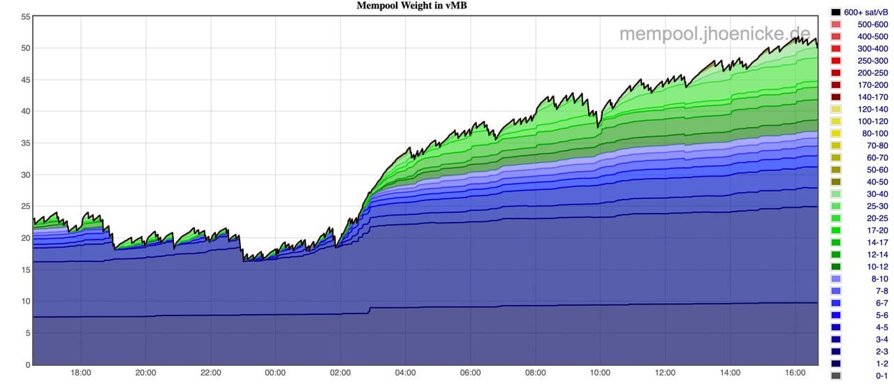 What is Bitcoin Mempool? What is mempool size? - family-gadgets.ru