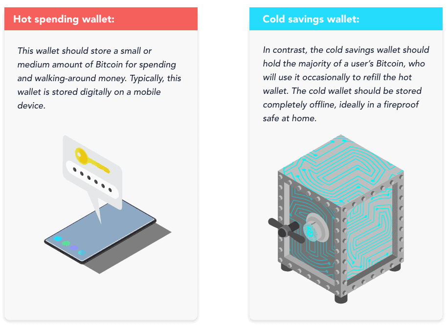 The Basics about Cryptocurrency | CTS