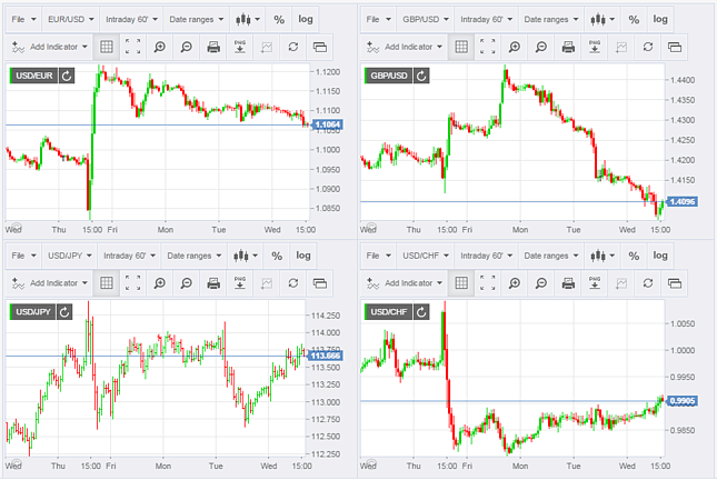 COIN | Cryptocurrency Prices, Live Heatmap & Market Caps.