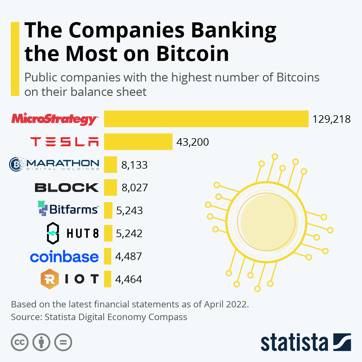Who Owns the Most Bitcoin in the World? - Cryptalker