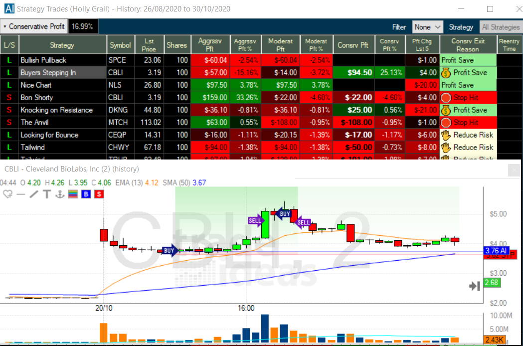 Free AI Stock Picker