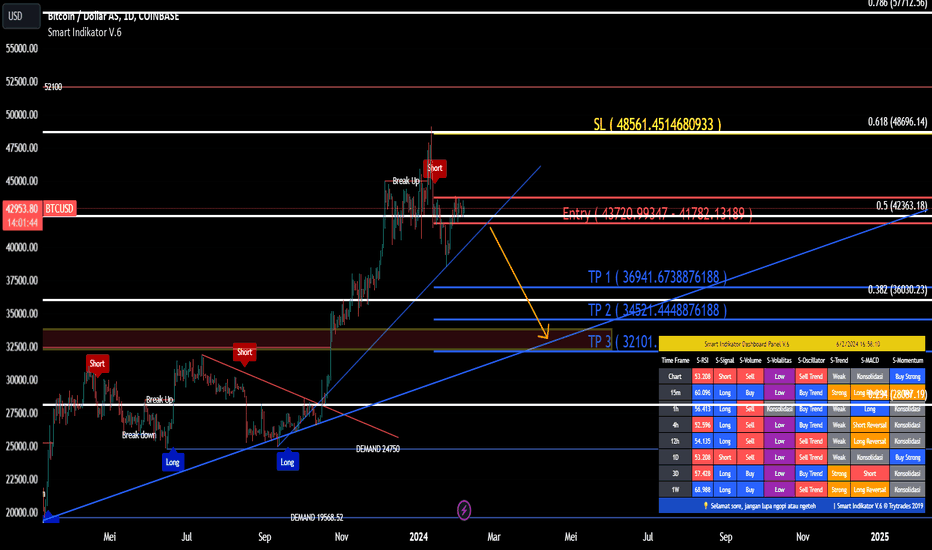 BTC to USD | Convert Bitcoin to United States Dollar | OKX