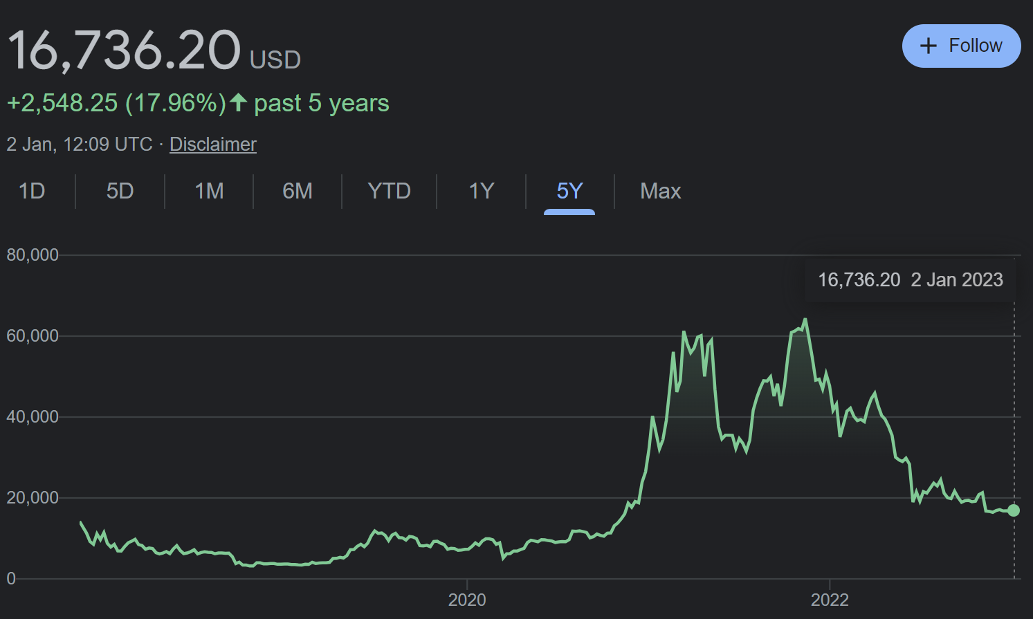 Bitcoin: Bitcoin news today, Bitcoin price, Bitcoin share price | The Economic Times