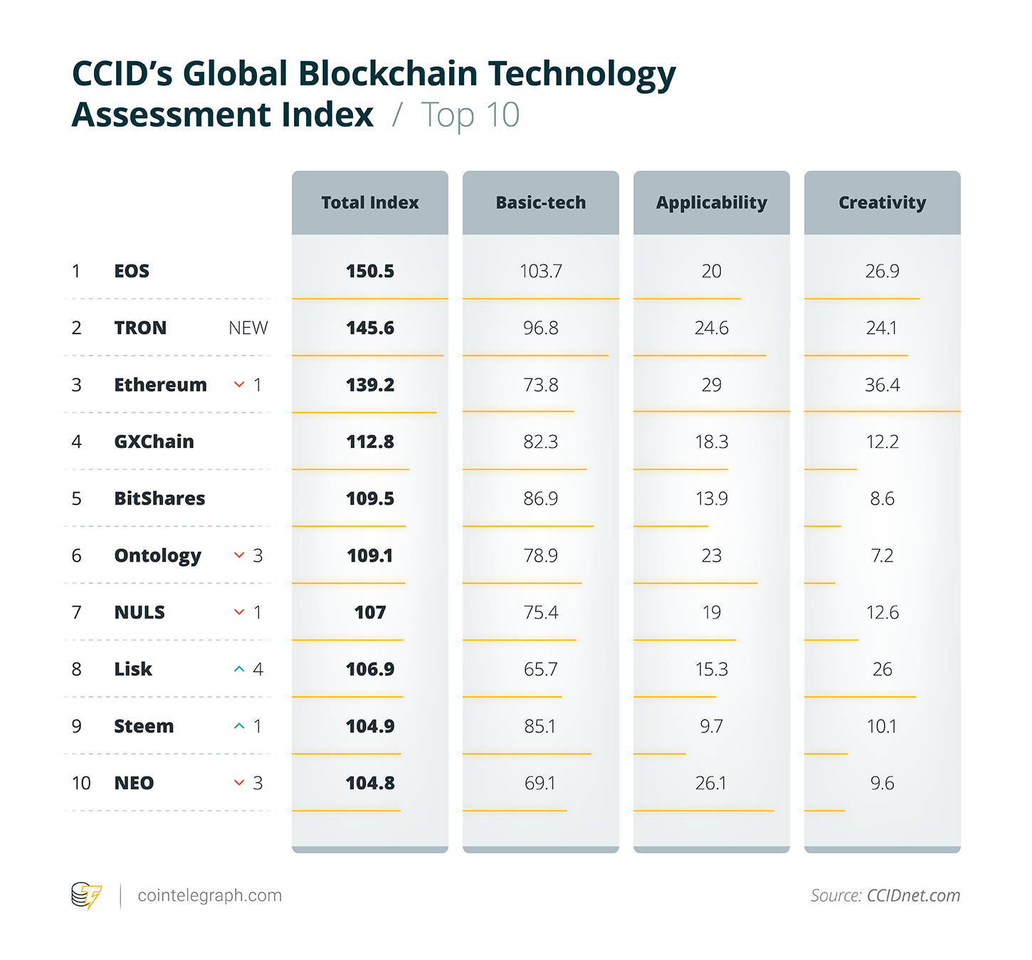 List of cryptocurrencies - Wikipedia