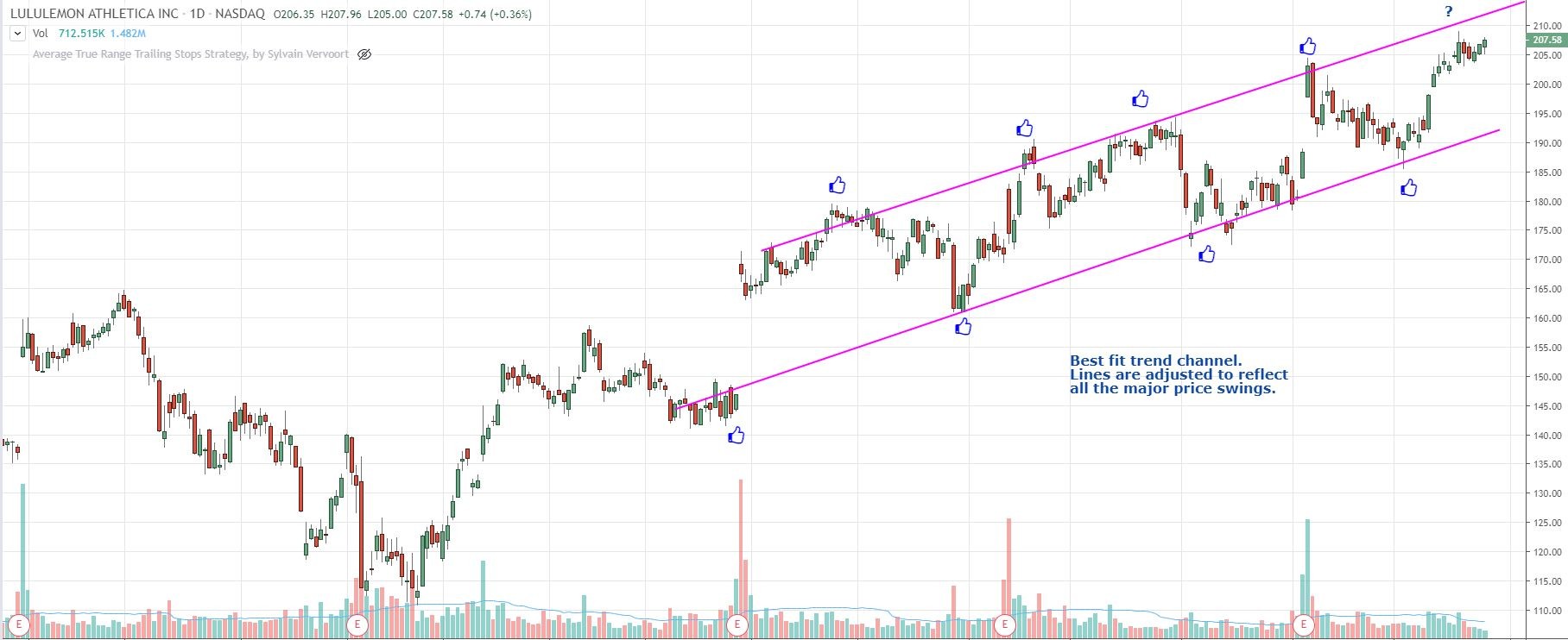 Introduction to Swing Trading