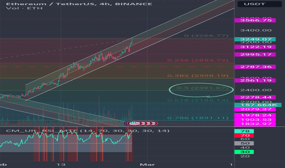 TradingView - Transaction Tools - Alchemy