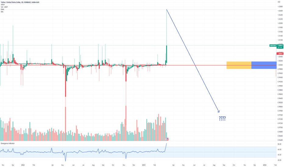 Tether Price Chart Today - Live USDT/USD - Gold Price