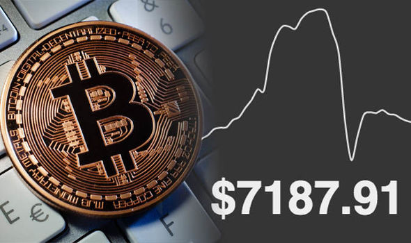 Bitcoin's Price History