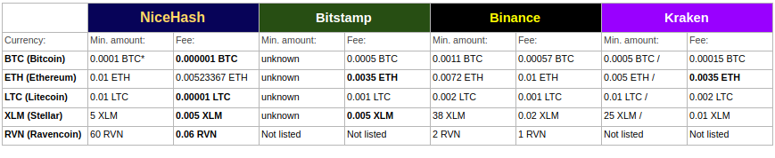 Withdrawal Fees | NiceX