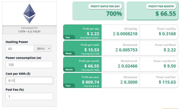 Ethereum (ETH) Staking Rewards Calculator: Earn ∼% | Staking Rewards