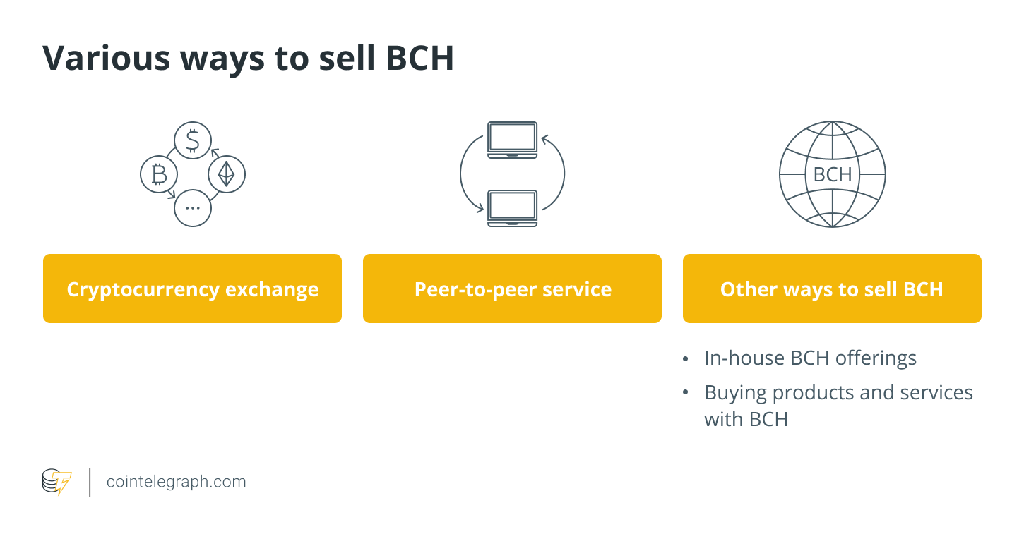 How to Sell Crypto UK: 8 Ways to Cash Out Bitcoin