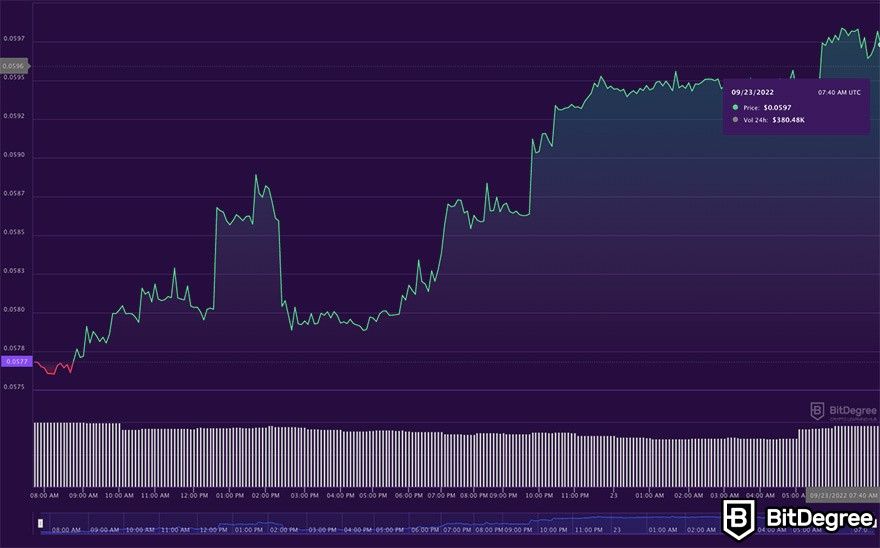 Radix price now, Live XRD price, marketcap, chart, and info | CoinCarp