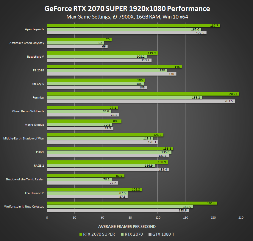 NVIDIA - family-gadgets.ru