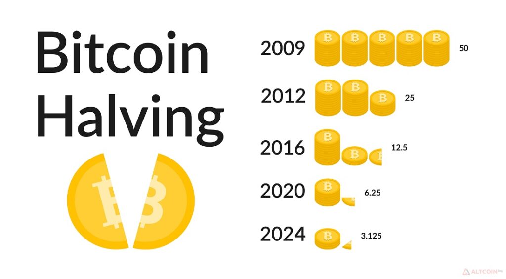 Zcash Halving Date Countdown: History & Zcash Halving Dates