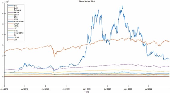 Bitcoin to US Dollar or convert BTC to USD