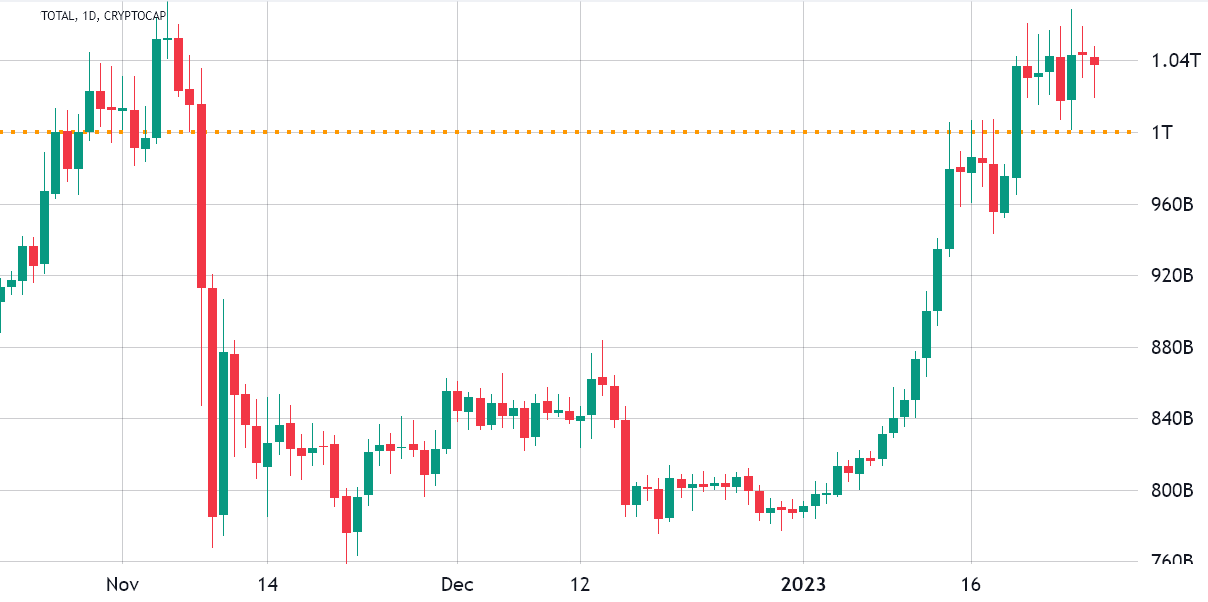 Crypto Prices, Charts and Cryptocurrency Market Cap | CoinCodex