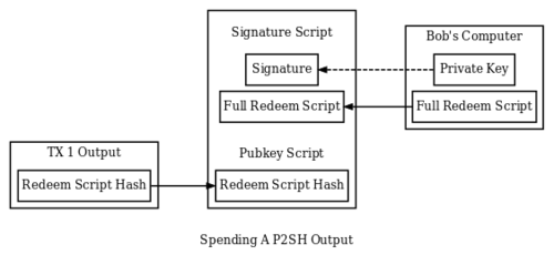 Chapter 7: 'Advanced Transactions and Scripting' · GitBook