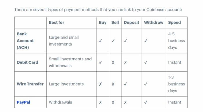 Binance US VS Coinbase: Pros, Cons, and Features for 