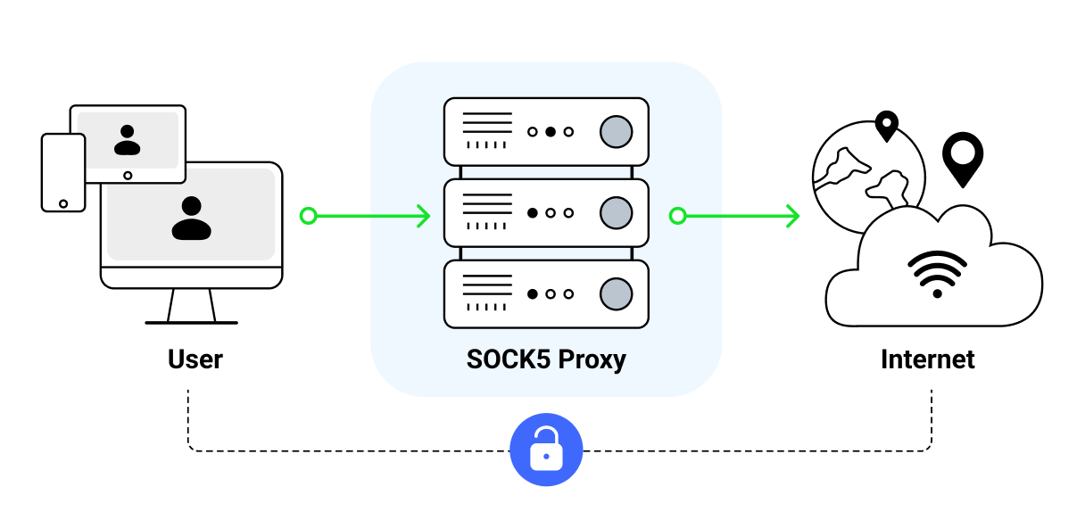 Buy Proxy Servers | Proxies for $ | Webshare