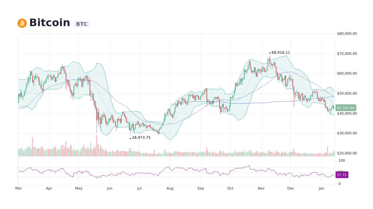 Frontier Token (FRONT) Overview - Charts, Markets, News, Discussion and Converter | ADVFN