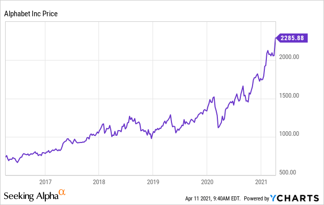 Alphabet C Stock Price | GOOG Stock Quote, News, and History | Markets Insider