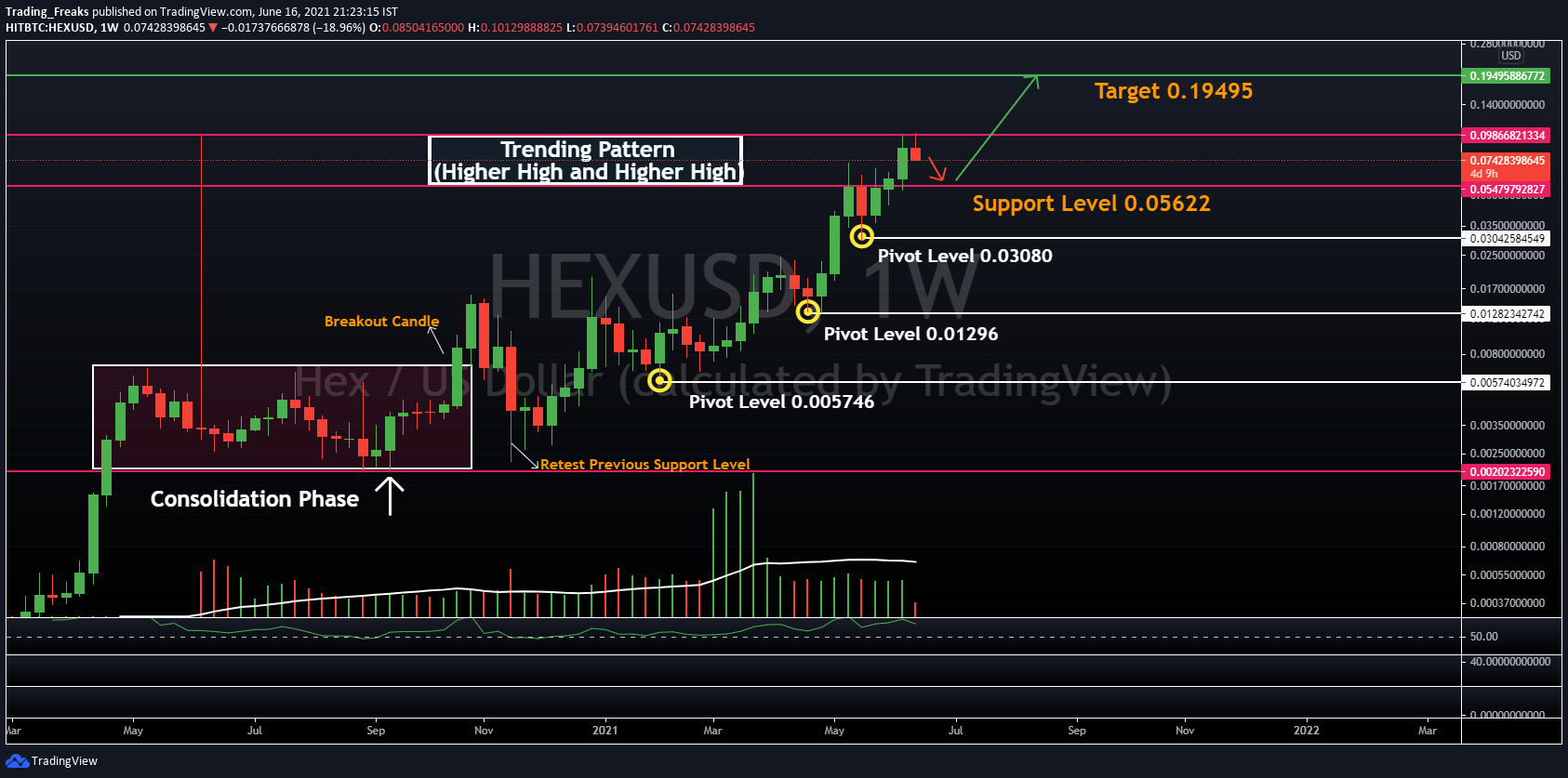 HEX Price | HEX to USD Live Chart, Market Cap and Converter | family-gadgets.ru